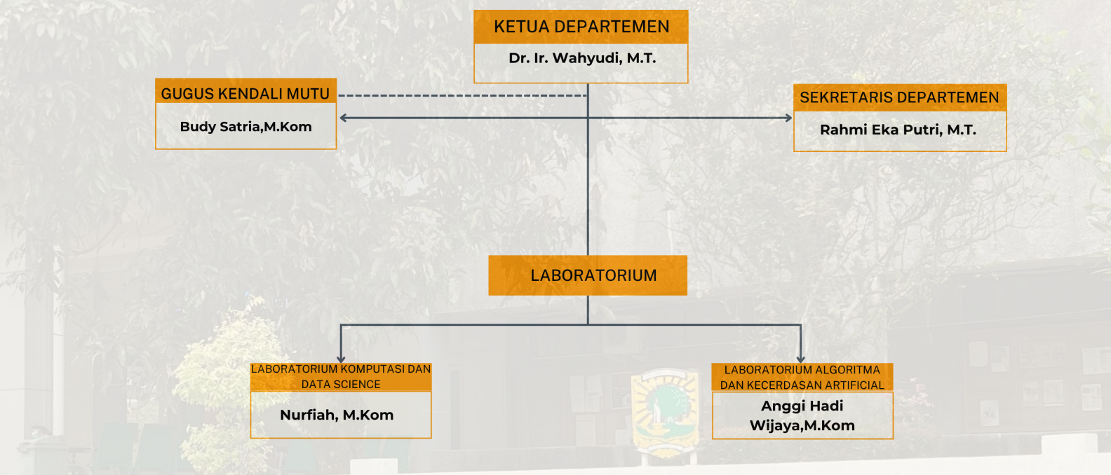 struktur orgamosaso informatika unand